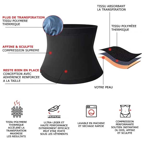Ceinture Ignition – L’Incendie de l’Ascension Triomphante